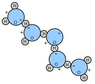Van Der Waals Forces